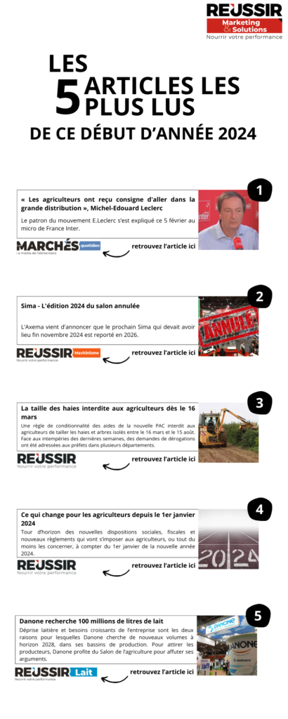 Les 5 articles les plus lus de ce début d'année 2024